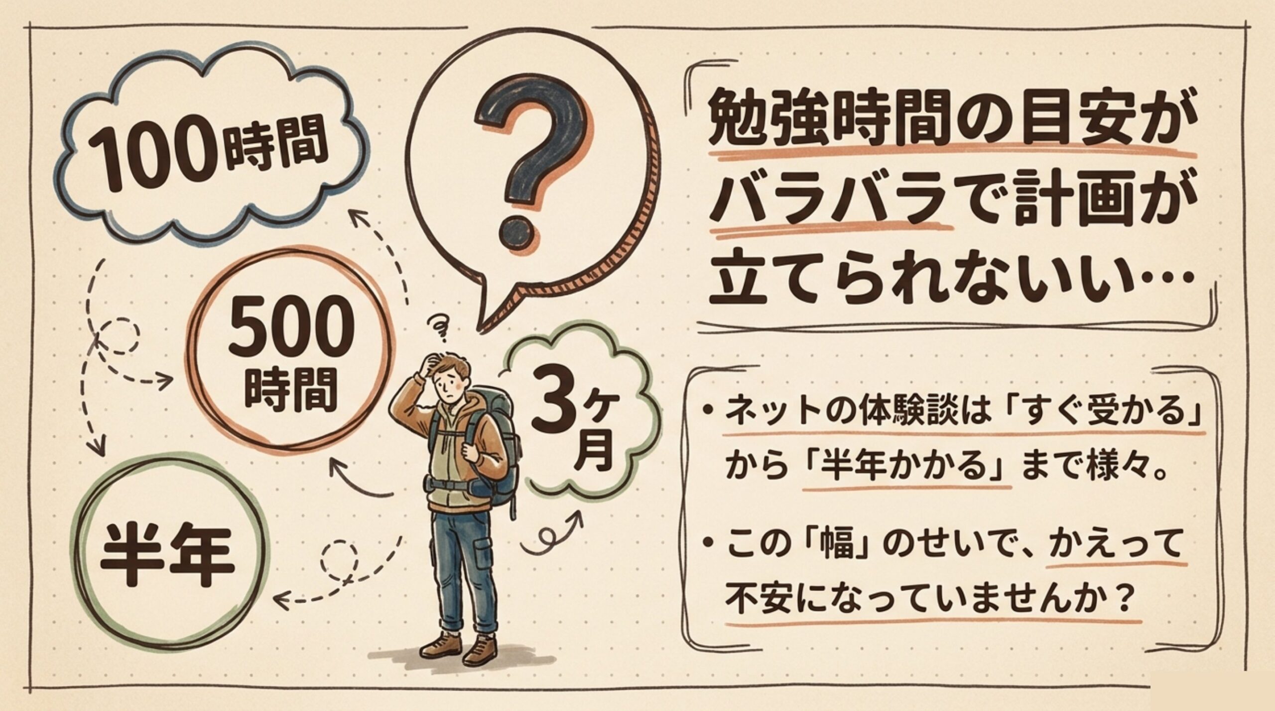 旅行業務取扱管理者の勉強時間の目安が100時間から500時間までバラバラで計画が立てられず困っている様子