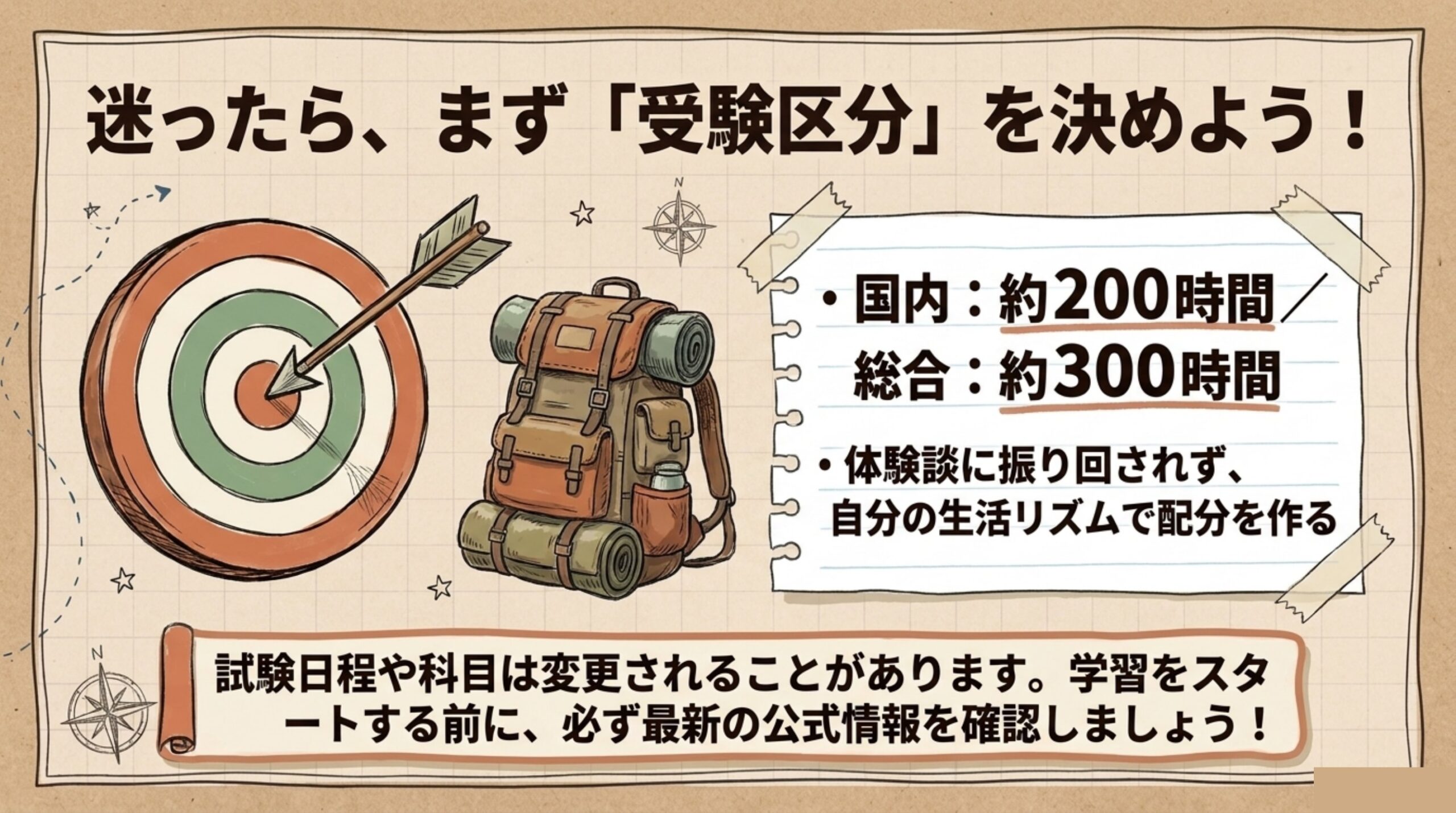 旅行業務取扱管理者の勉強時間まとめ:国内約200時間・総合約300時間、受験区分を先に決めることが重要