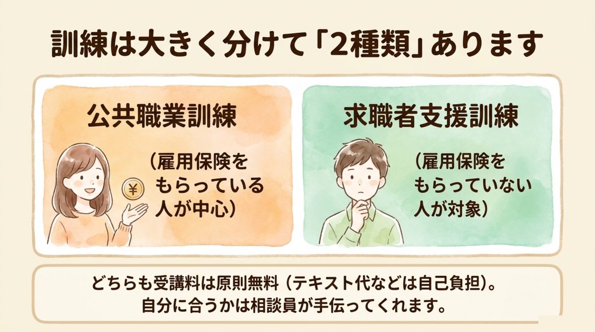 公共職業訓練と求職者支援訓練の対象のちがいをやさしく比べた図解