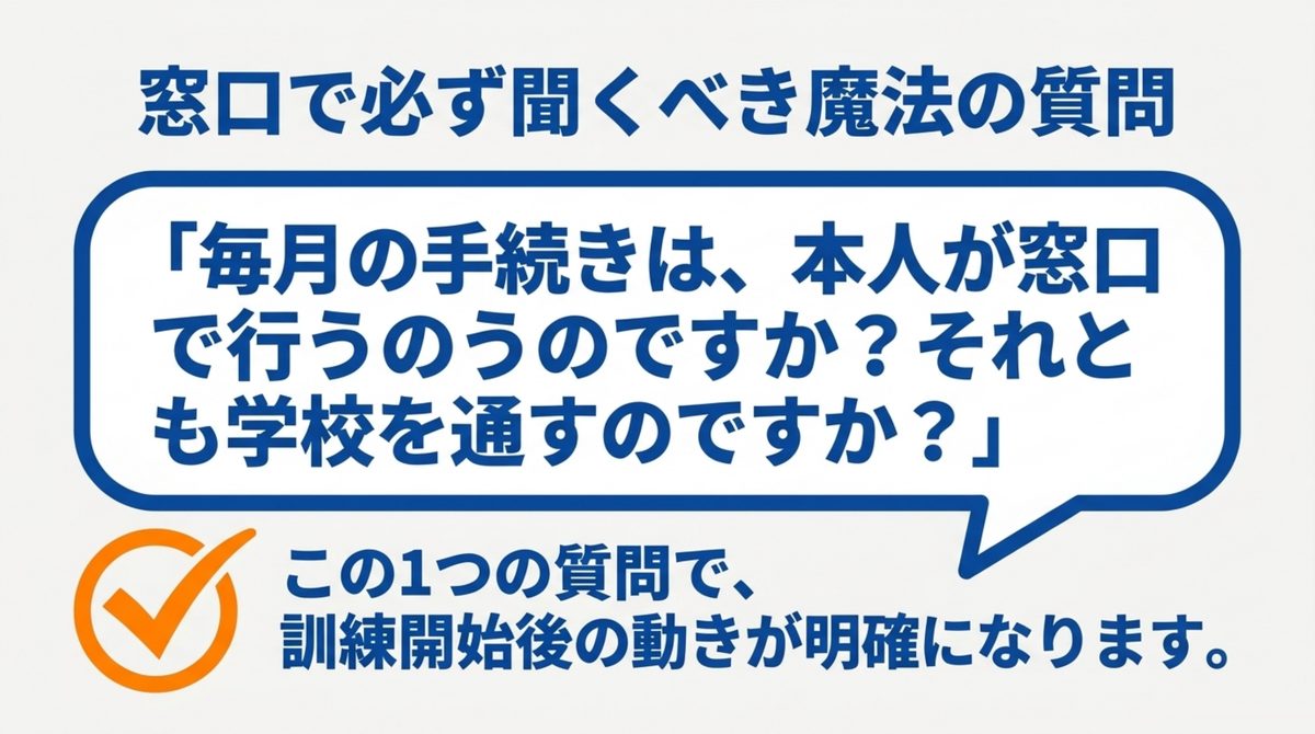 職業訓練の窓口で毎月の手続き方法を確認するための質問例を示す図解