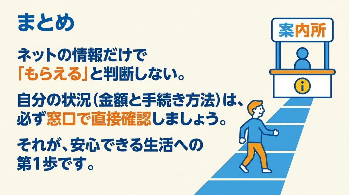 職業訓練受講給付金は自分の状況を窓口で直接確認することが大切であることを示す図解