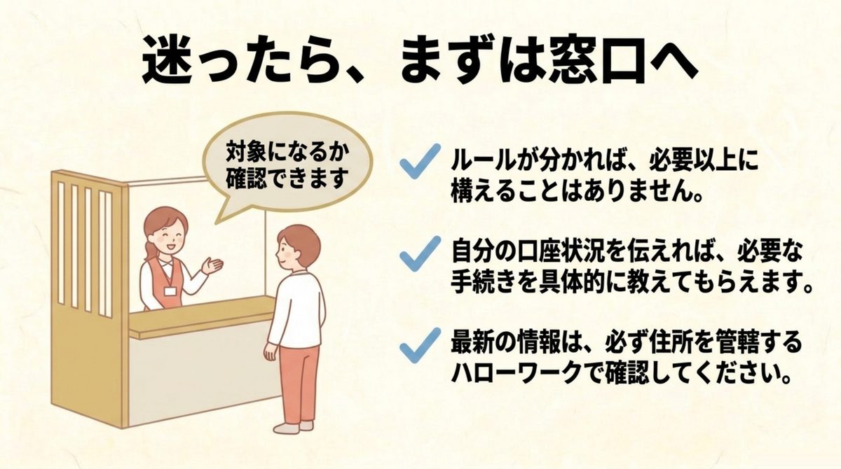 職業訓練受講給付金の通帳提出で迷ったらまず窓口へ相談することを示す図解