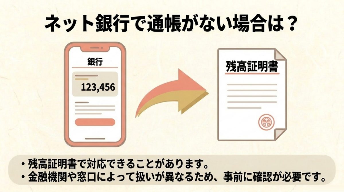 ネット銀行で通帳がない場合は残高証明書で対応することを示す図解