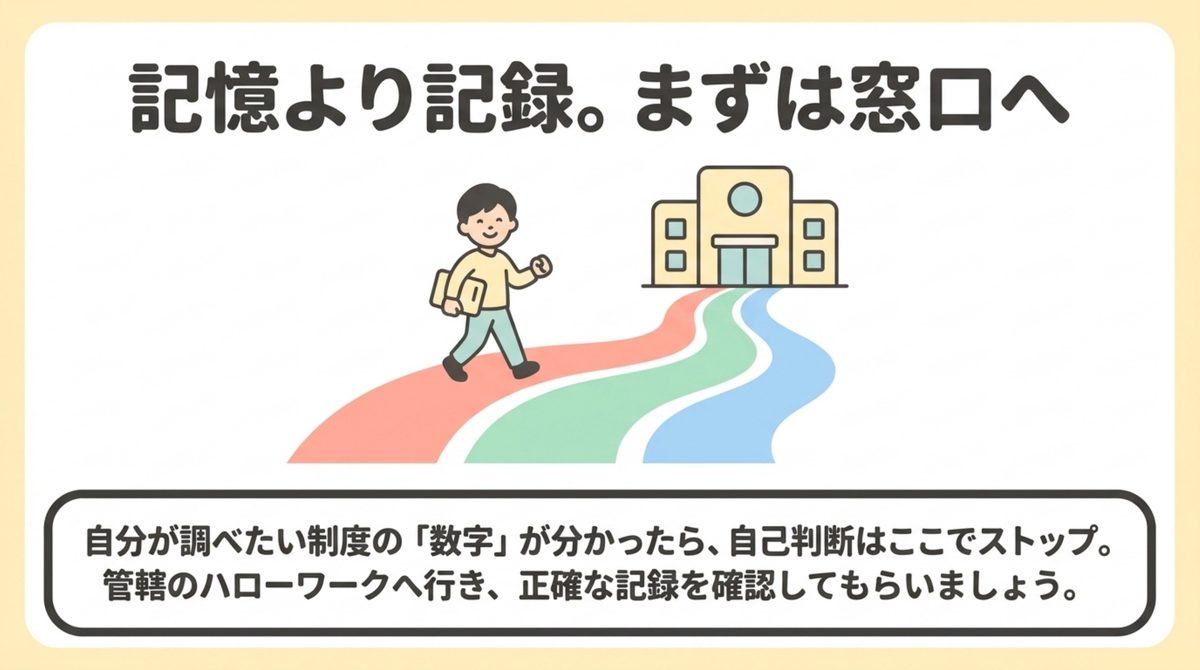 記憶より記録、まずは窓口で正確な記録を確認しようと伝えるまとめ画像