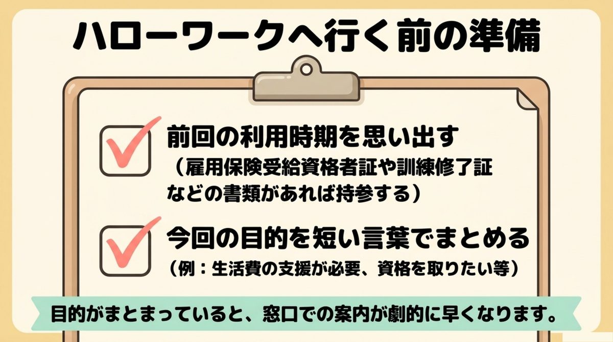 ハローワークへ行く前に準備しておきたいこと(前回の利用時期を思い出す・今回の目的をまとめる)を示すチェックリスト