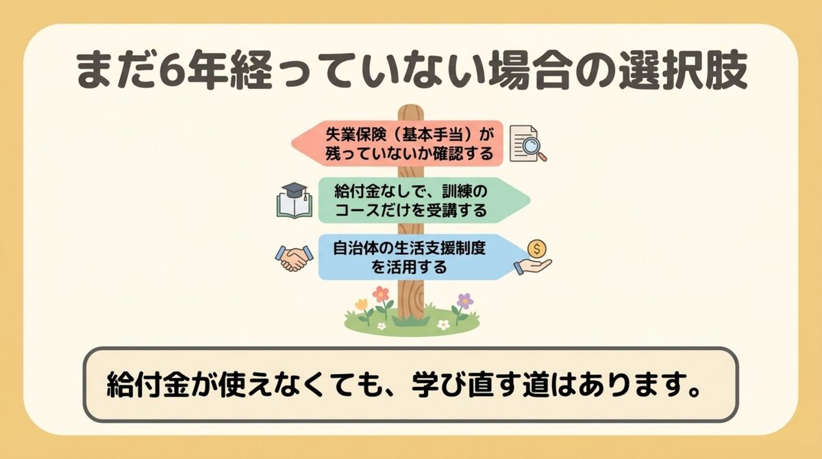 まだ6年経っていない場合の選択肢(失業保険の確認・給付金なしの訓練受講・自治体の生活支援制度)を示す図