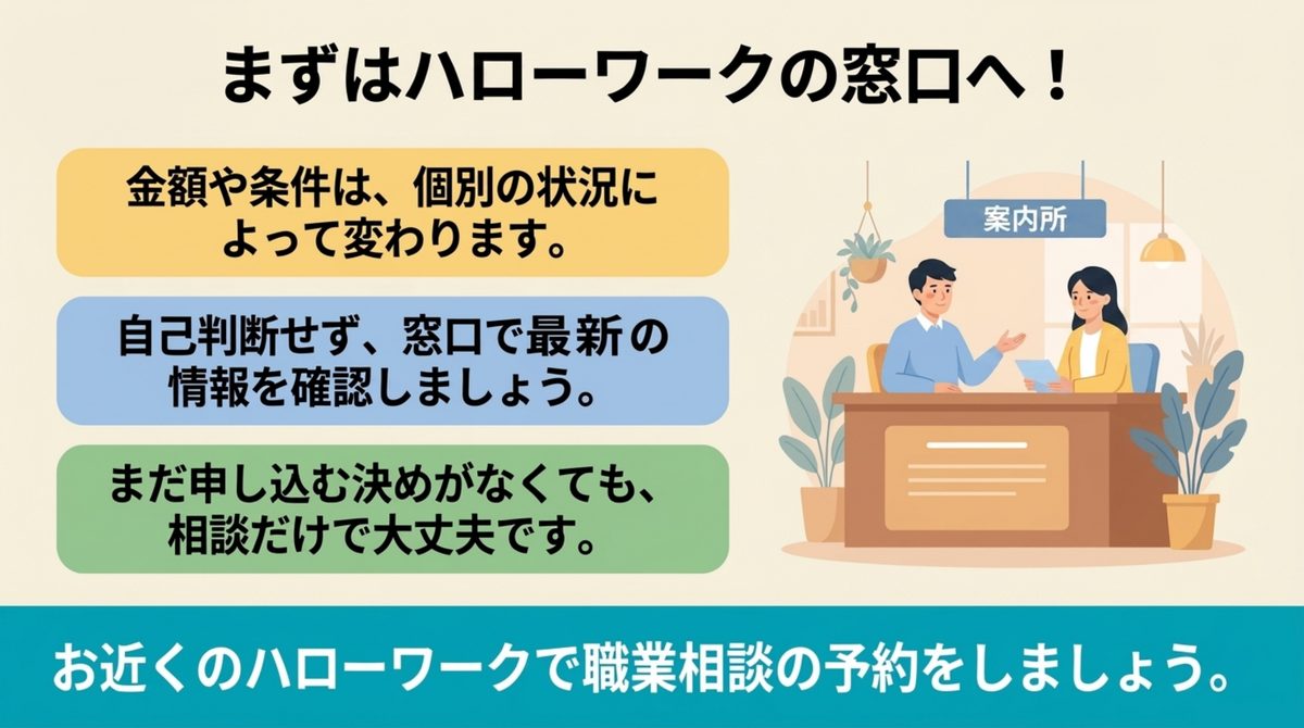 職業訓練受講給付金の相談はまずハローワークの窓口へ、という案内を示した図解