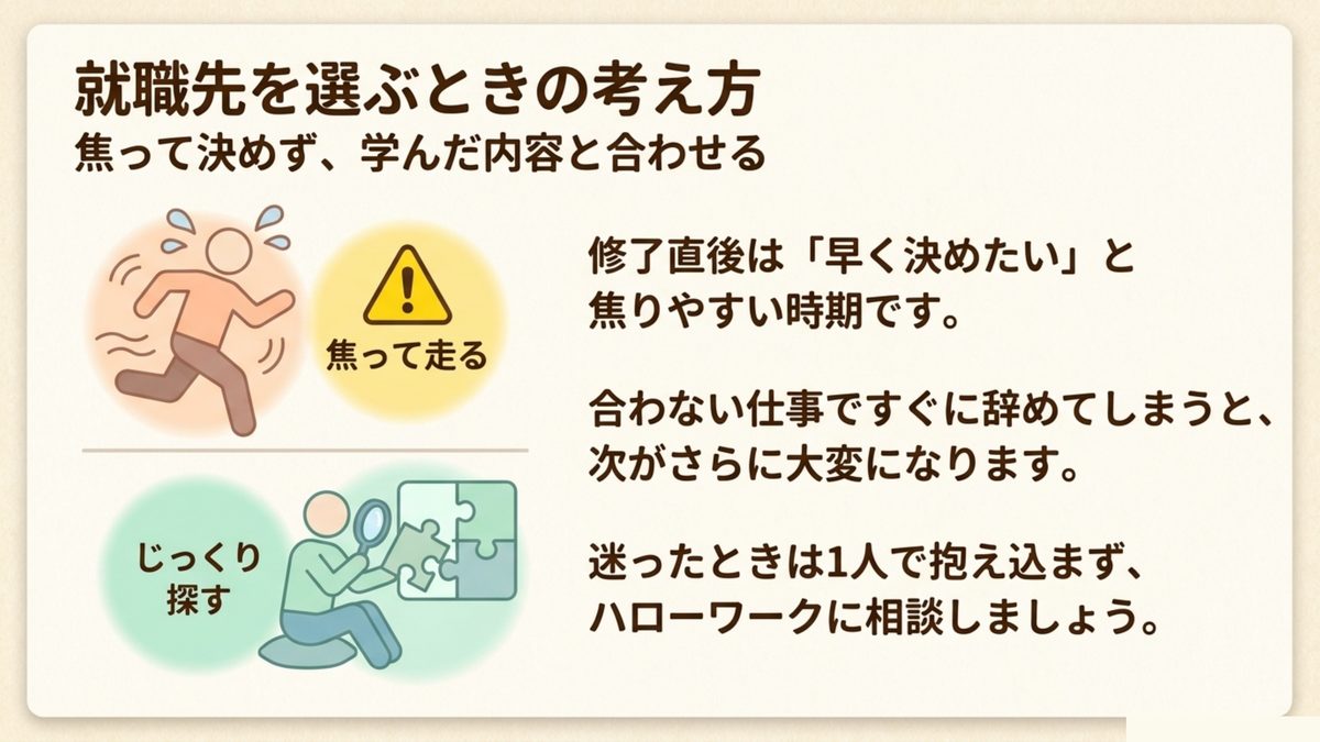 職業訓練修了直後は焦って就職先を決めやすい時期であり学んだ内容と合わせてじっくり探すことが大切なことを示す図
