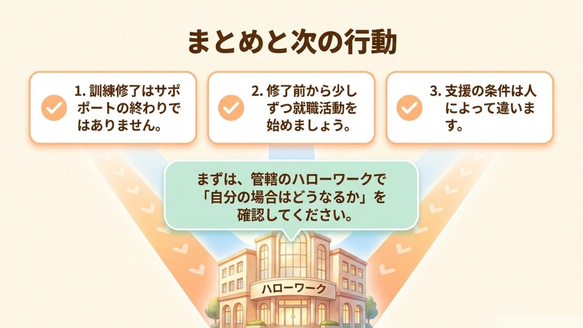 職業訓練修了はサポートの終わりではなく修了前から就職活動を始め支援の条件を管轄のハローワークで確認することをまとめた図
