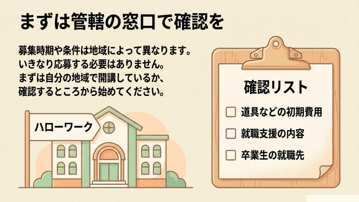 職業訓練の調理師コースは募集時期や条件が地域によって異なるためいきなり応募せずまずは管轄のハローワークで道具の初期費用・就職支援の内容・卒業生の就職先を確認することを示す図