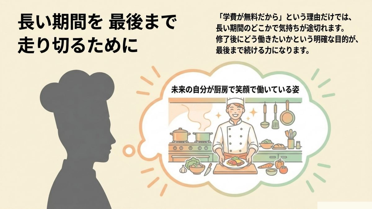 学費が無料という理由だけでは長い期間のどこかで気持ちが途切れやすく修了後にどう働きたいかという明確な目的が最後まで続ける力になることを示す図