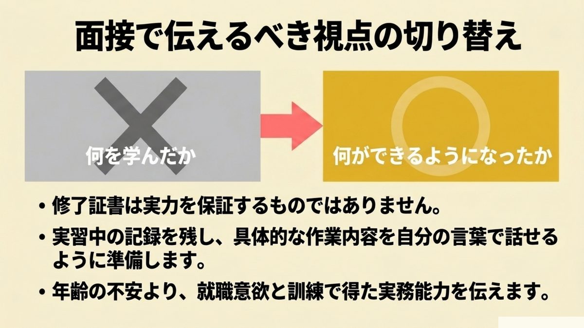 面接では何を学んだかではなく何ができるようになったかを伝えるべきで修了証書は実力を保証するものではなく実習中の記録を残し具体的な作業内容を自分の言葉で話せるように準備することを示す図