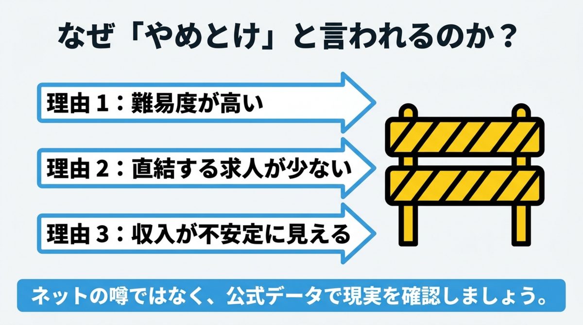 気象予報士がやめとけと言われる3つの理由(難易度が高い・直結する求人が少ない・収入が不安定に見える)を整理した図解