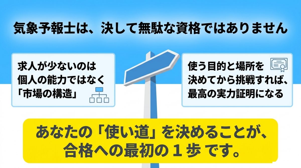 気象予報士は決して無駄な資格ではなく求人が少ないのは個人の能力ではなく市場の構造であり使う目的と場所を決めることが合格への最初の一歩であることを示す図解