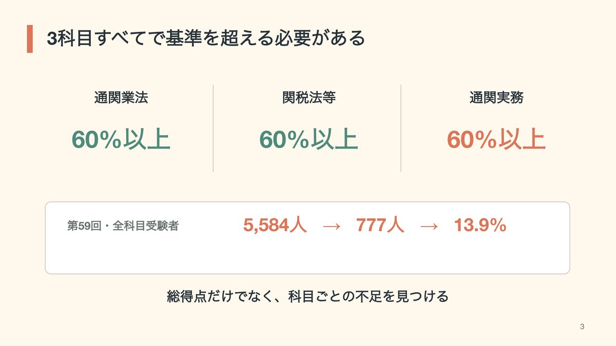 通関士試験の3科目別合格基準と第59回試験結果
