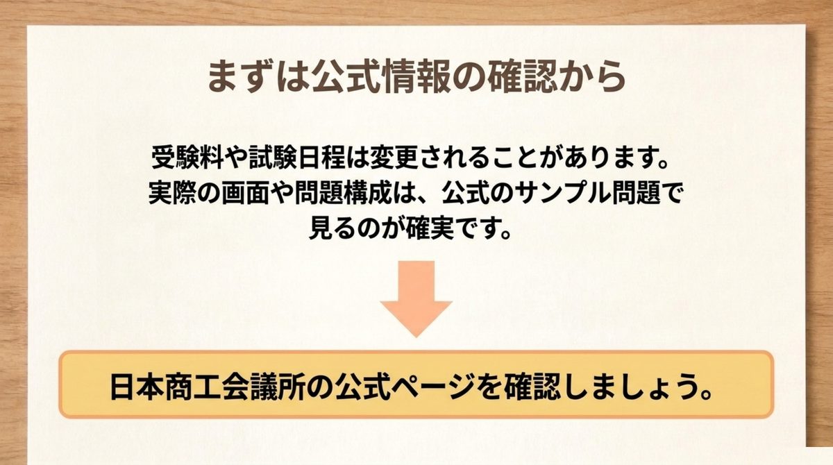 受験料や試験日程は変更されるため公式ページで確認することを示した図解 受験料や試験日程は変更されるため公式ページで確認することを示した図解