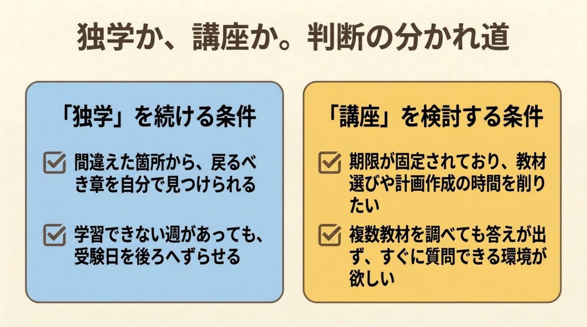 簿記2級を独学で続ける条件と講座資料を確認する条件を並べた判断の分かれ道の図