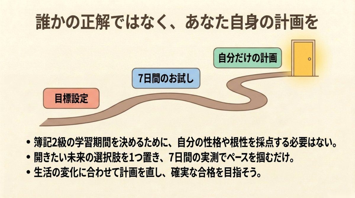 目標設定から7日間のお試しを経て自分だけの学習計画へ進む流れを示した図
