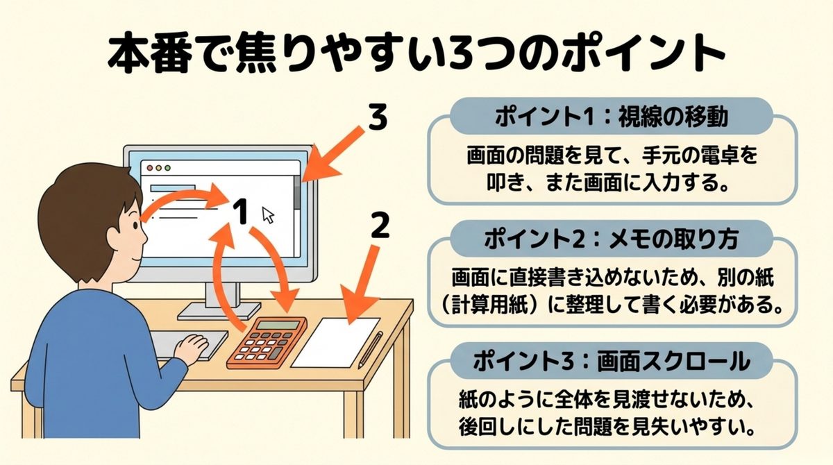 簿記3級 ネット試験 焦りやすいポイント 簿記3級ネット試験の本番で焦りやすい3点。視線の移動・メモの取り方・画面スクロールを示した図解