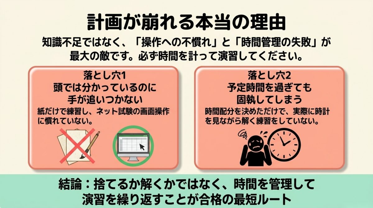 簿記3級 第2問 計画が崩れる本当の理由 簿記3級の計画が崩れる本当の理由は知識不足でなく操作への不慣れと時間管理の失敗であることを示す図解