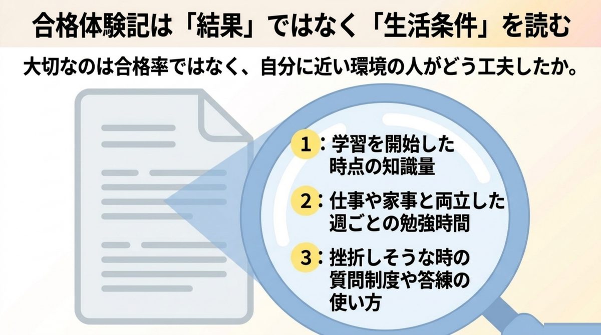 簿記1級の合格体験記を受講判断に使う方法 簿記1級の合格体験記を結果だけでなく仕事や学習時間など生活条件から読む図