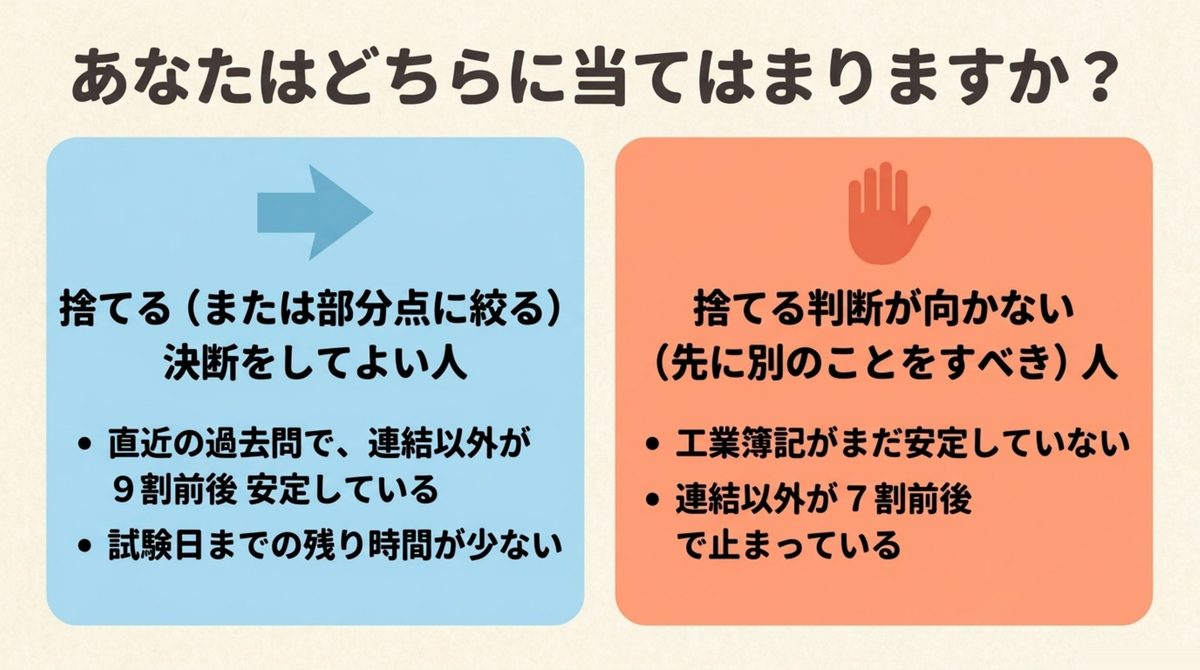 捨てる決断をしてよい人と捨てる判断が向かない人の条件をそれぞれ並べて対比した図