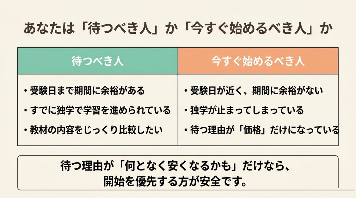 簿記講座の割引を待つ人とすぐ始める人の判断比較