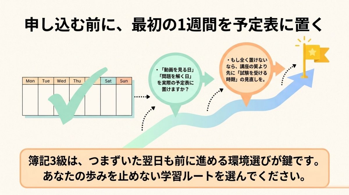 簿記3級講座へ申し込む前に動画視聴日と問題演習日を最初の一週間へ置く予定図