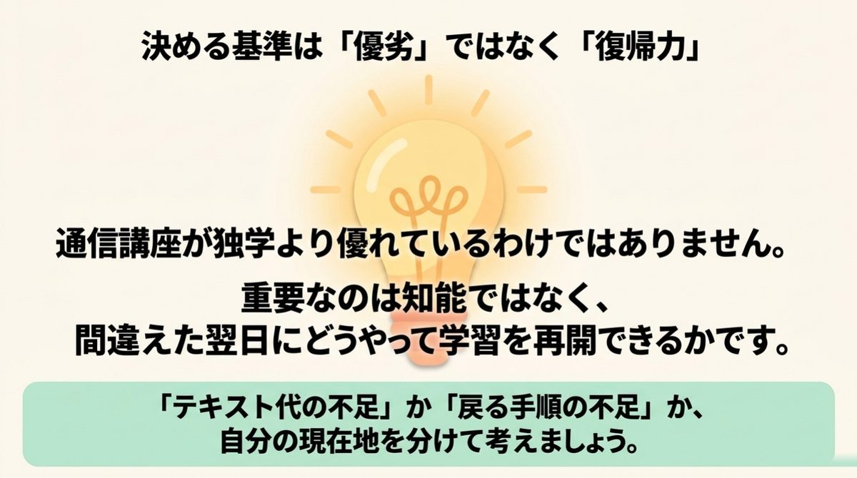 通信講座の優劣ではなく間違えた翌日に学習を再開できる復帰力で判断する図