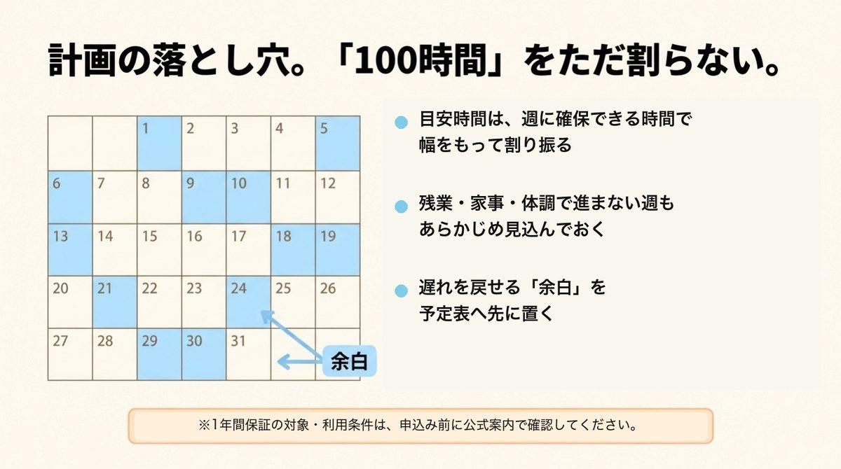 簿記3級の学習時間を日数で割らず予定の遅れを取り戻す余白を入れる計画図