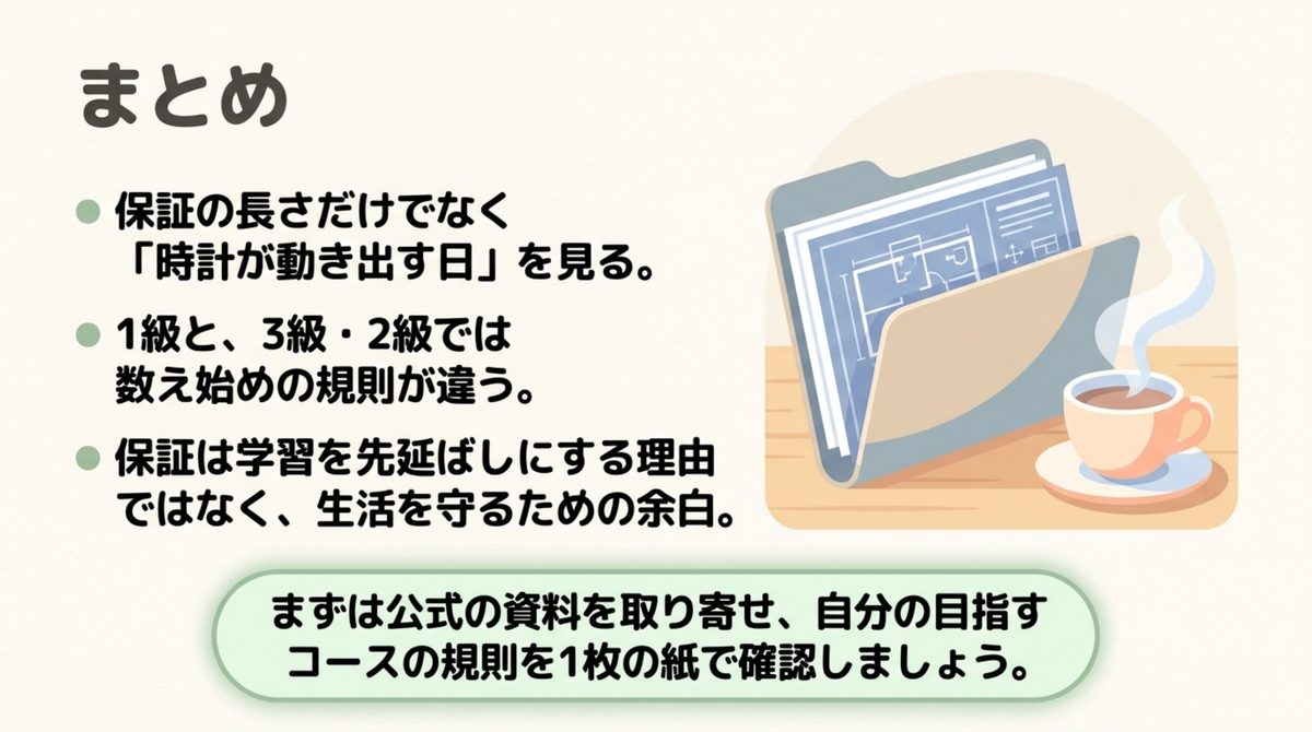 クレアール簿記の受講保証まとめ クレアール簿記の受講保証を起算日・学習計画・公式資料で判断するまとめ図