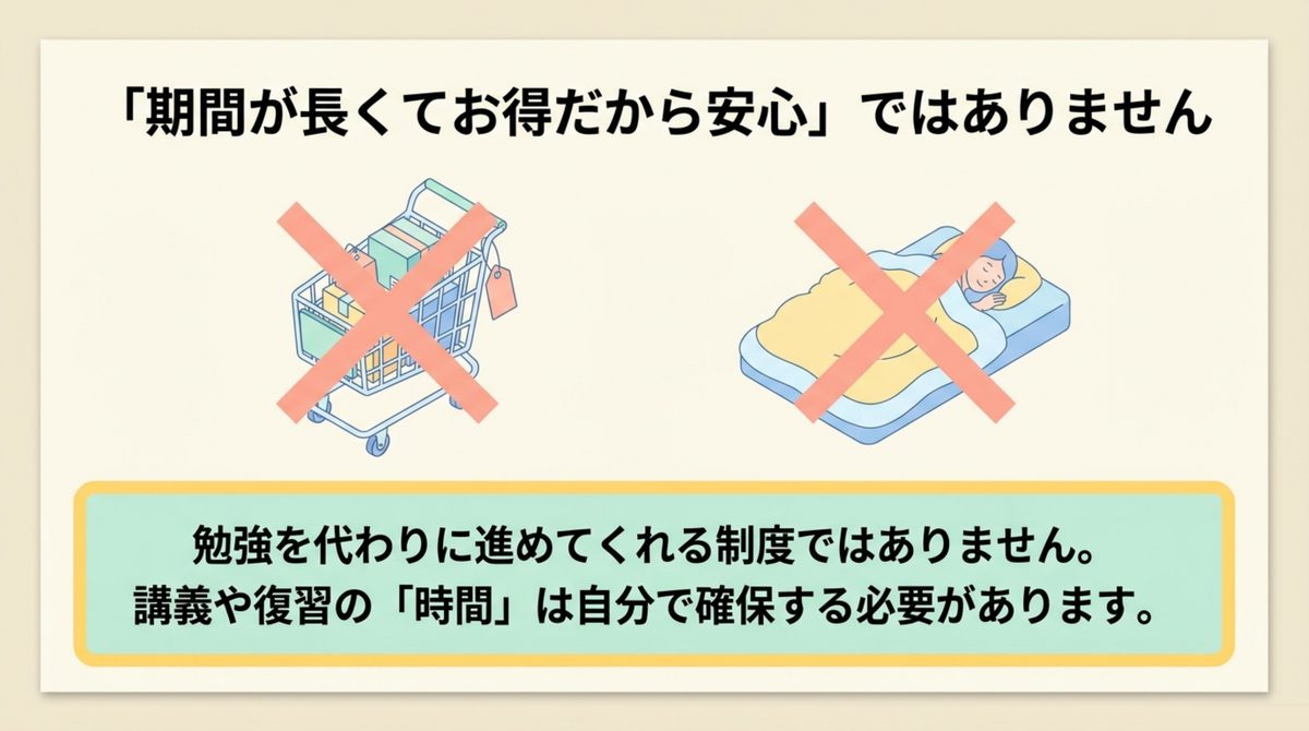 受講期間が長くても学習時間は自分で確保する必要があることを示す図解