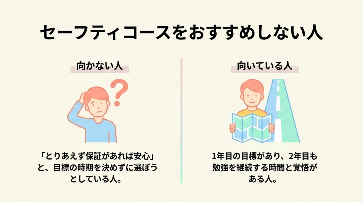 セーフティコースに向く人と向かない人を分ける判断軸の図解