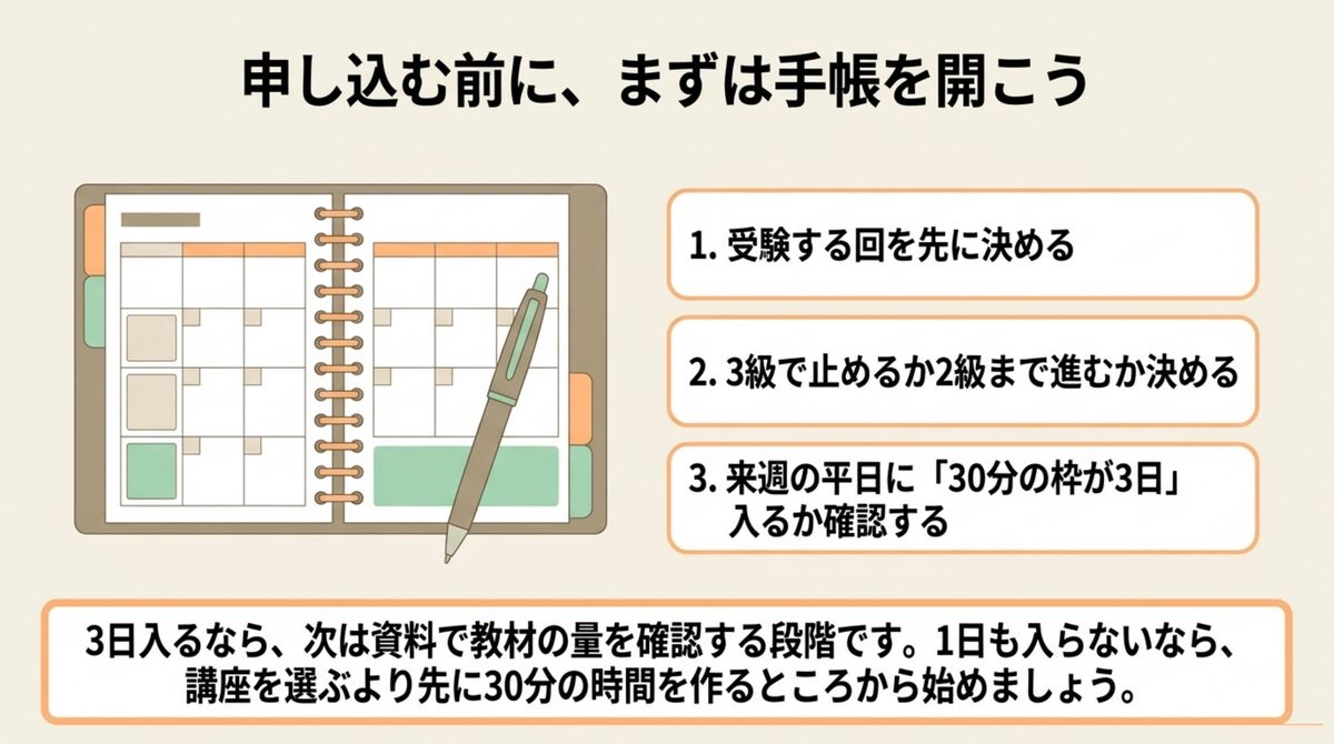 クレアールFPへ申し込む前に受験回・取得級・平日の30分を確認する図