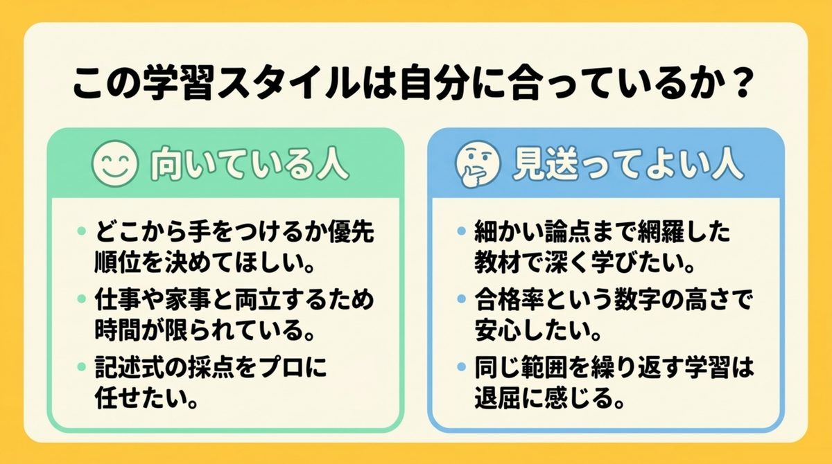 この学習スタイルは自分に合っているか? 優先順位を決めてほしい人や記述式の採点を任せたい人は向いており細かい論点まで網羅した教材で学びたい人は見送ってよいという学習スタイルの向き不向きを示す図解