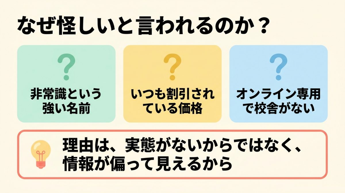 クレアールが怪しいと言われる三つの理由を示す図