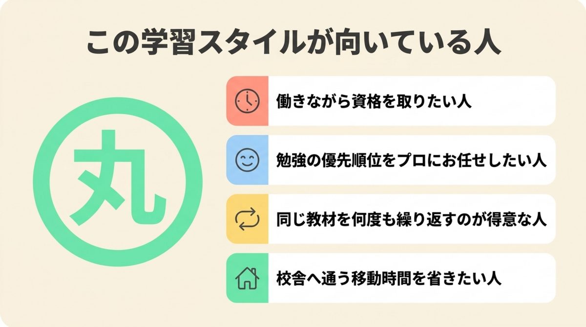 クレアールの学習スタイルが向いている人の特徴を示す図