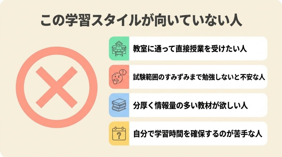 クレアールの学習スタイルが向いていない人の特徴を示す図