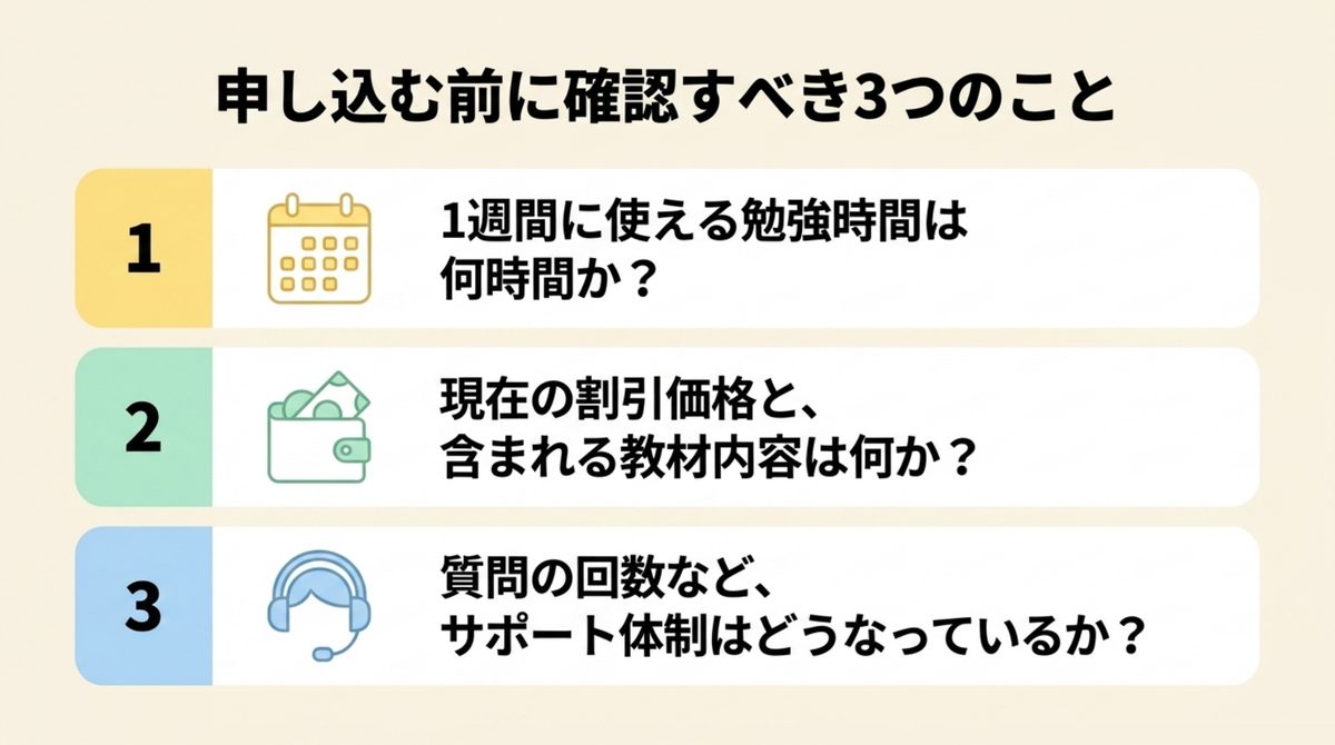 クレアールを申し込む前に学習時間、料金と教材、サポートを確認する図
