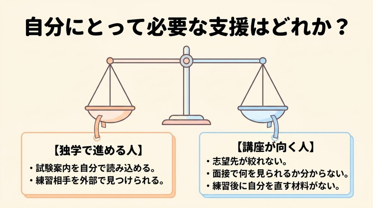 独学と面接支援を比較する判断材料 独学で進められる人と講座の面接支援を比較した方がよい人