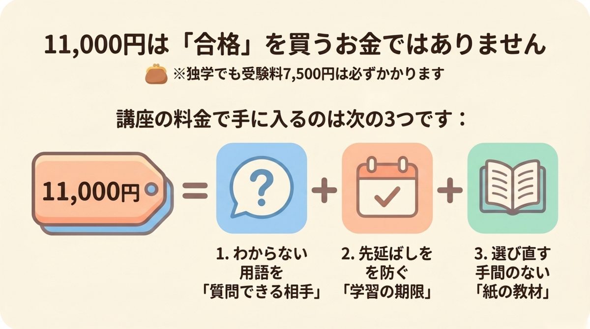 クレアールITパスポート講座11,000円の中身 クレアールITパスポート講座の11,000円で手に入るものを質問できる相手・学習の期限・紙の教材に分解した図解