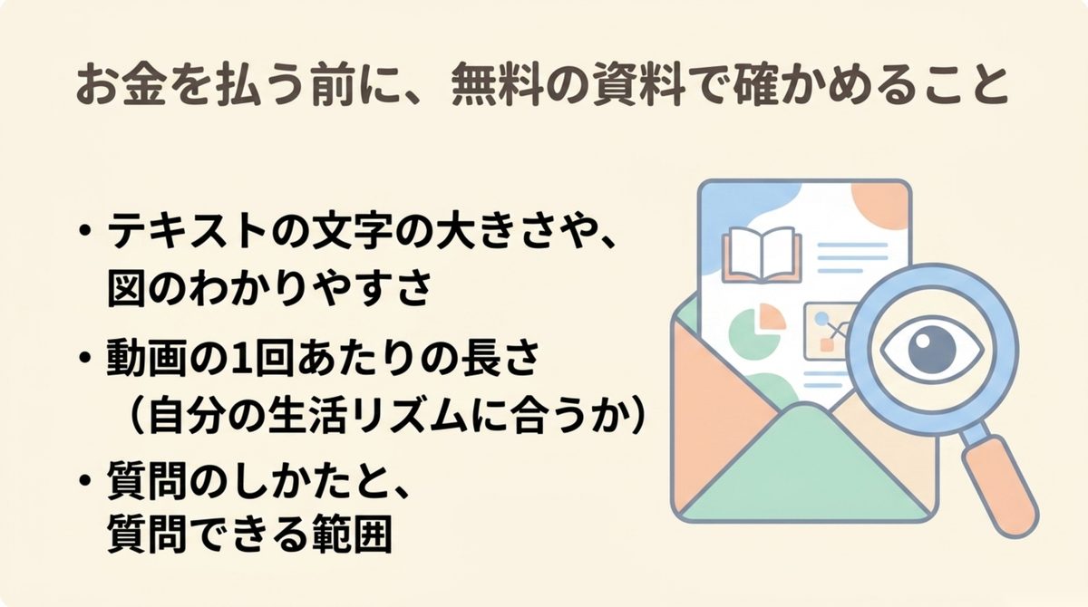 無料資料で確認する項目 クレアールの無料資料で確認する教材の見え方・講義の長さ・質問の範囲を示した図解