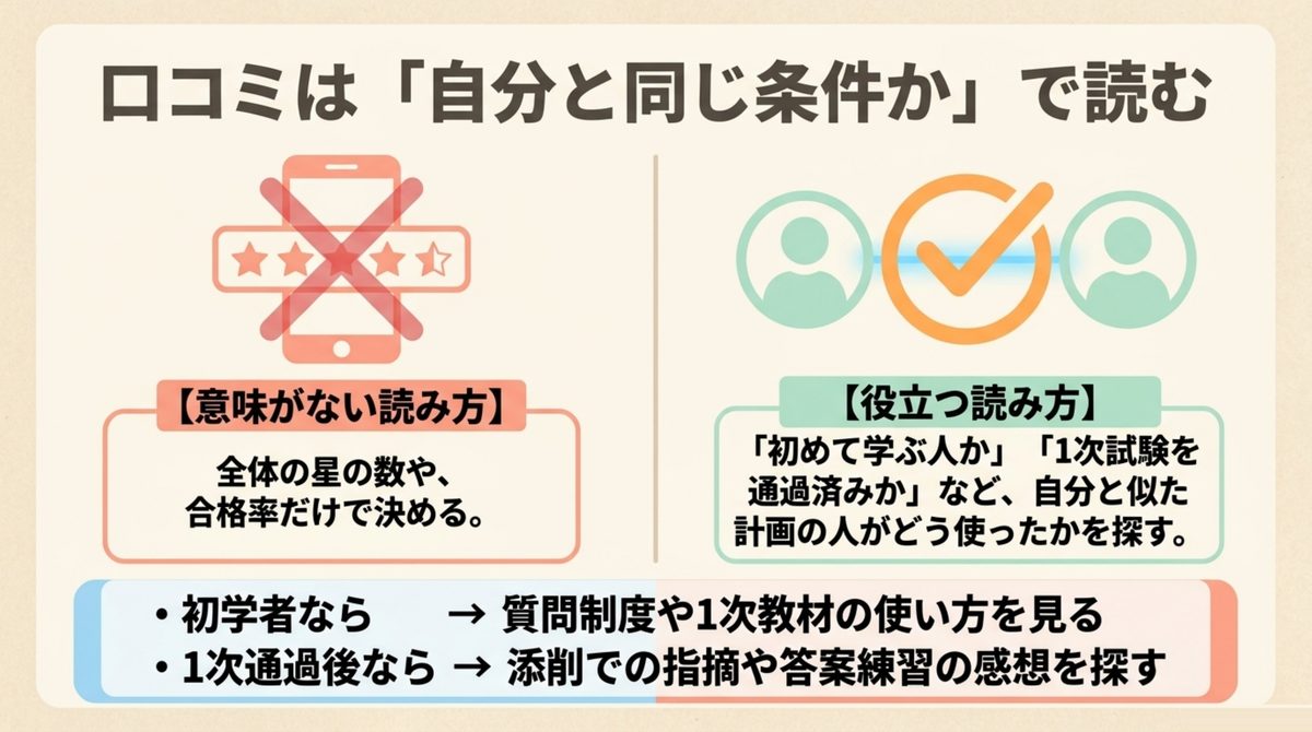 中小企業診断士講座の口コミを自分と同じ条件で読む方法を示す図解