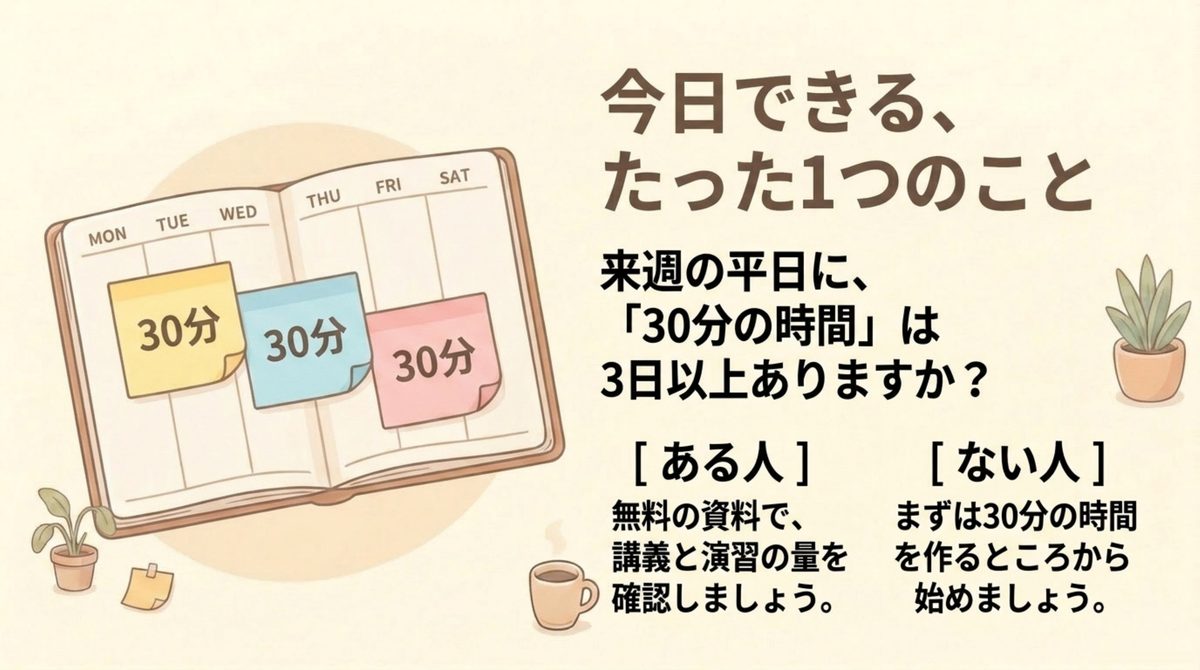 今日できる、たった1つのこと 来週の平日に30分の学習時間が3日以上あるかを数え、ある人とない人で次の行動を分ける図解
