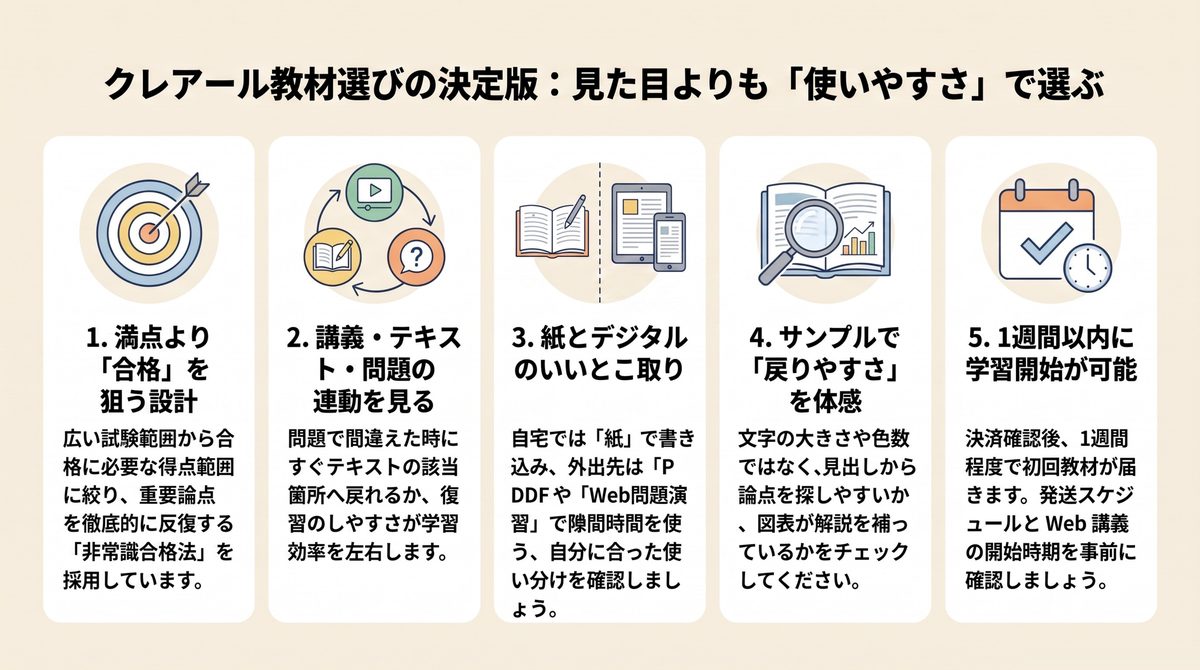 クレアール教材を見た目ではなく使いやすさで選ぶ五つの確認項目を示す図