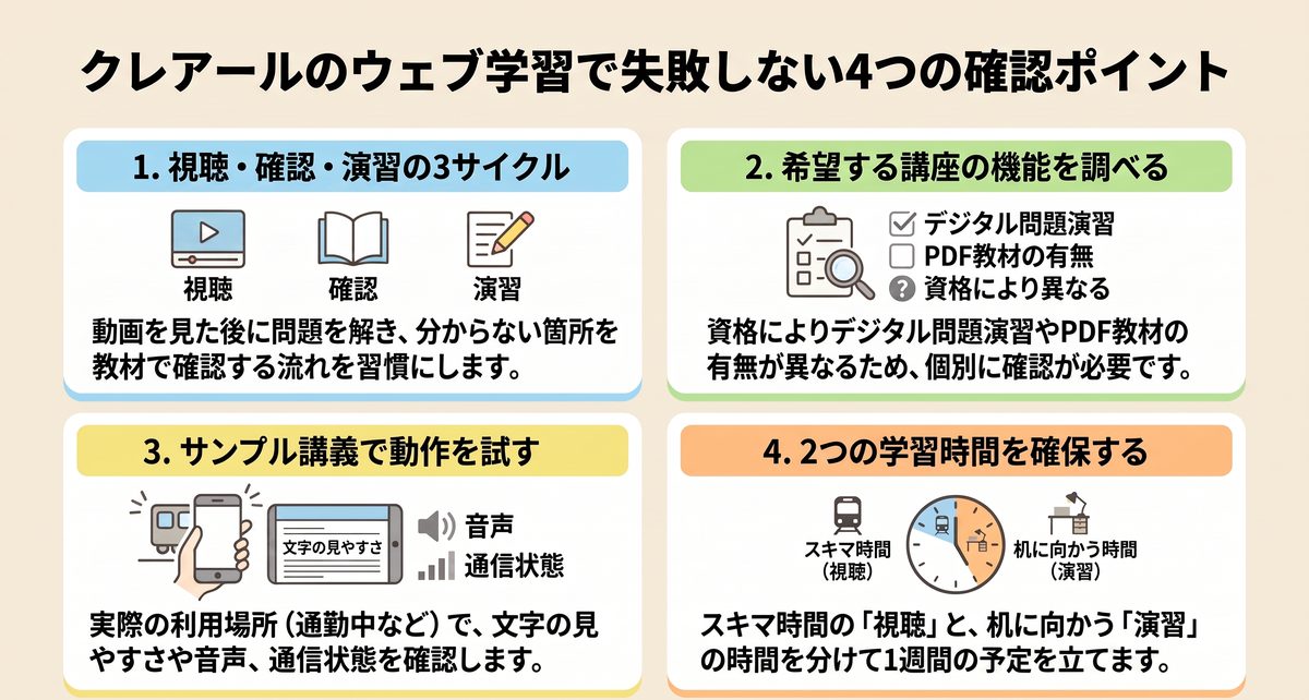 クレアールのCROSS STUDYを受講前に確認する視点として提供講座・収録範囲・利用期限・学習時間を整理した図解