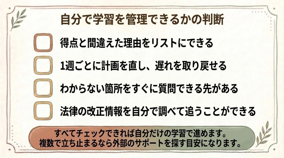 通関士試験の学習を自分で管理できるかを4項目で確認するチェックリスト