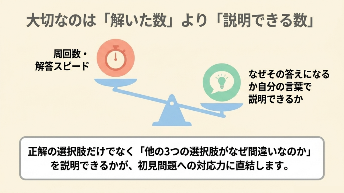 基本情報技術者試験の過去問道場で大切なのは解いた数より説明できる数であることを天秤の図解で示したもの