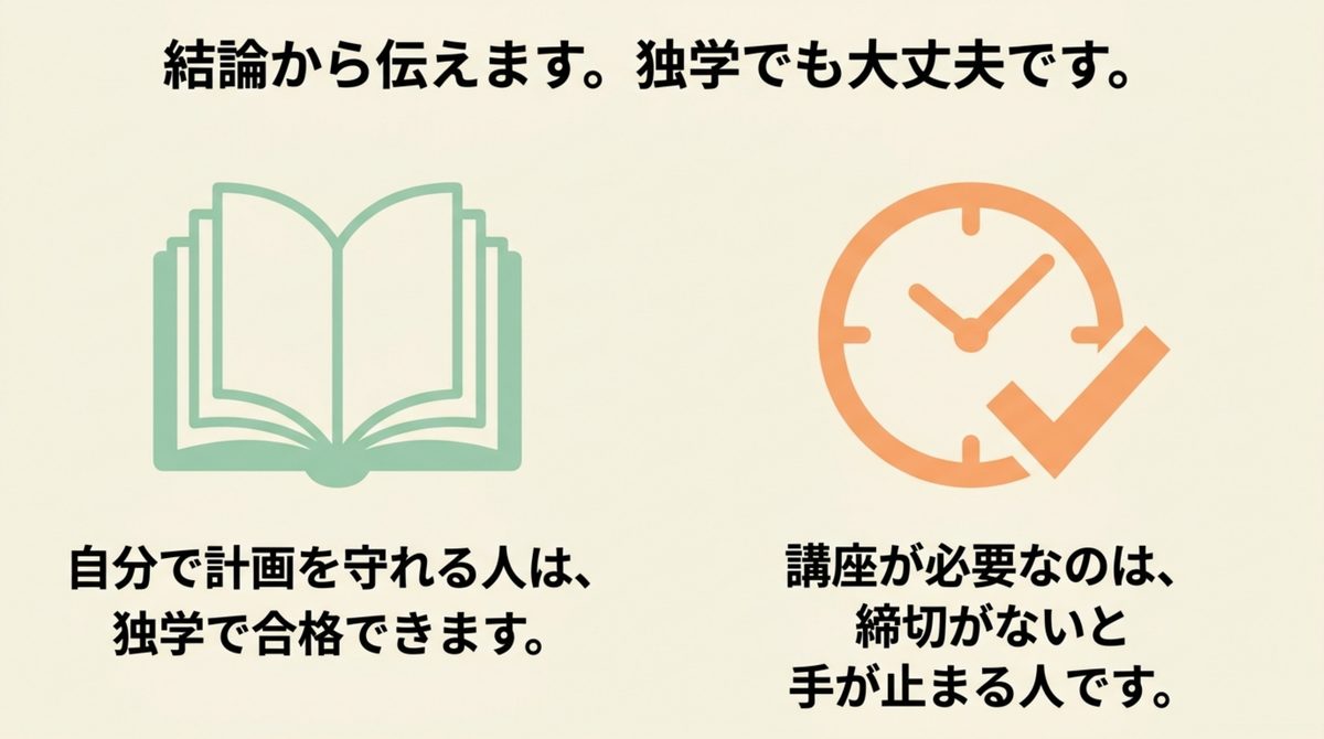 FP試験は独学でも合格を目指せるが締切がないと止まる人には講座が向くと示す図