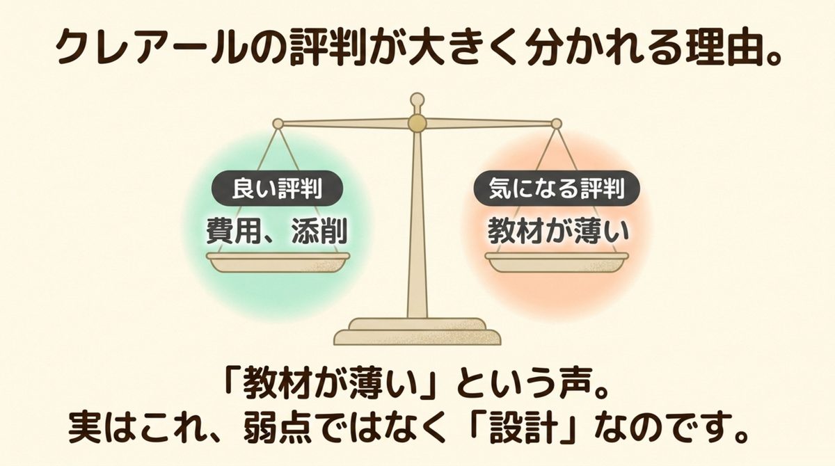 クレアールの評判が分かれる理由 クレアールの評判が良い評判(費用・添削)と気になる評判(教材が薄い)に分かれることを示す天秤の図解